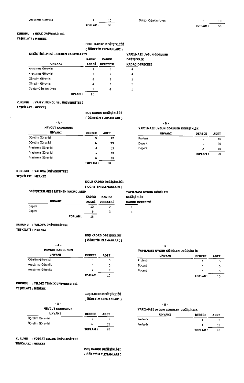 Üniversite Kadro Page 0052