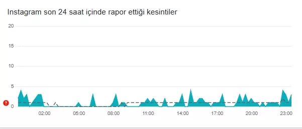 Instagram Coktu Mu Instagram Neden Acilmiyor 16 18052011 8134 M