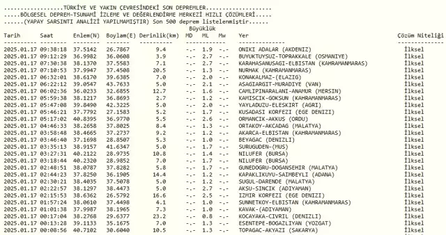 Az Once Deprem Mi Oldu 17 Ocak En Son Depremler 18271370 3846 M