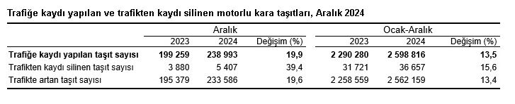 T U I K 2024 T E 25 M I L Y O N T A S I T I N T R A F I G E 527411 156150