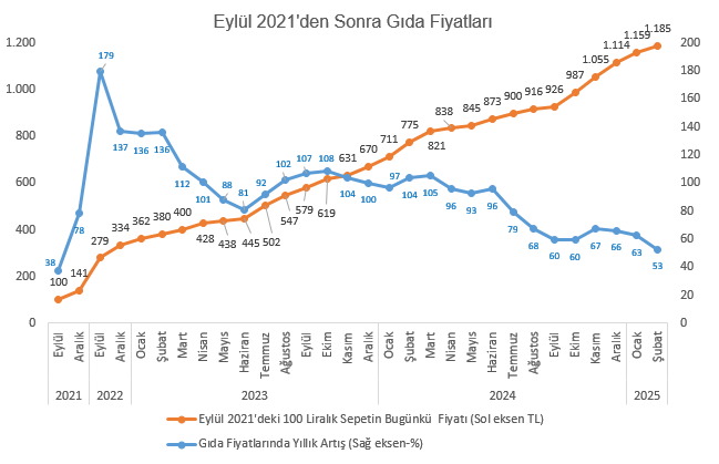 Eylül 2021