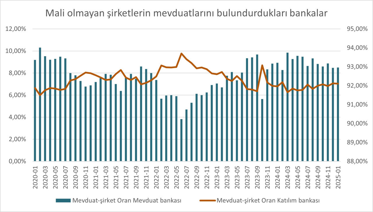 Katilim 3 Ltpp