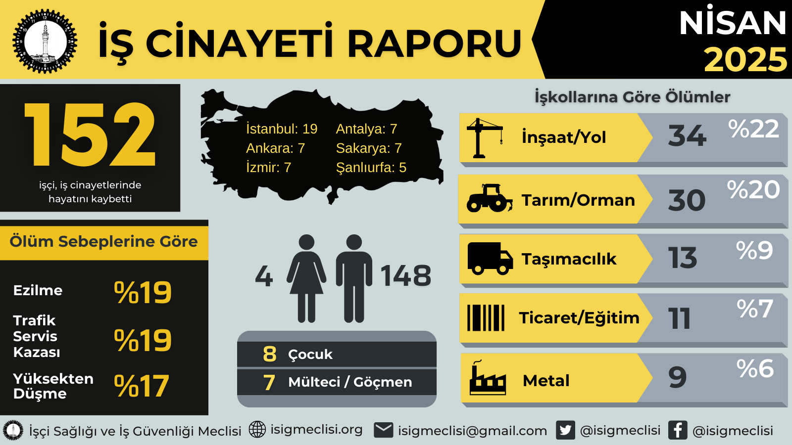 01 Infografik