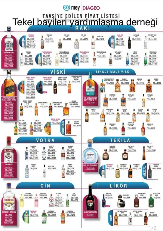Bir Raki Grubuna Zam Geldi