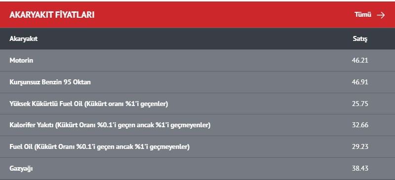 Akaryakit (6)