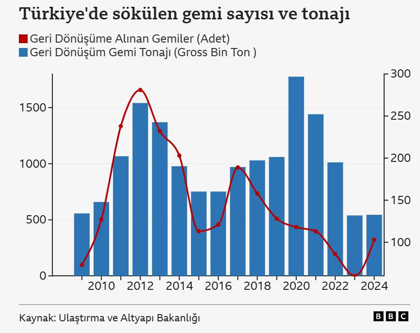 Gemi̇ Söküm Ali̇ağa