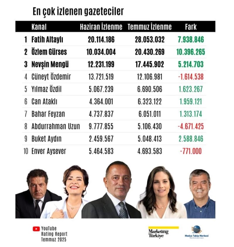 Ekran Görüntüsü 2025 08 07 232901