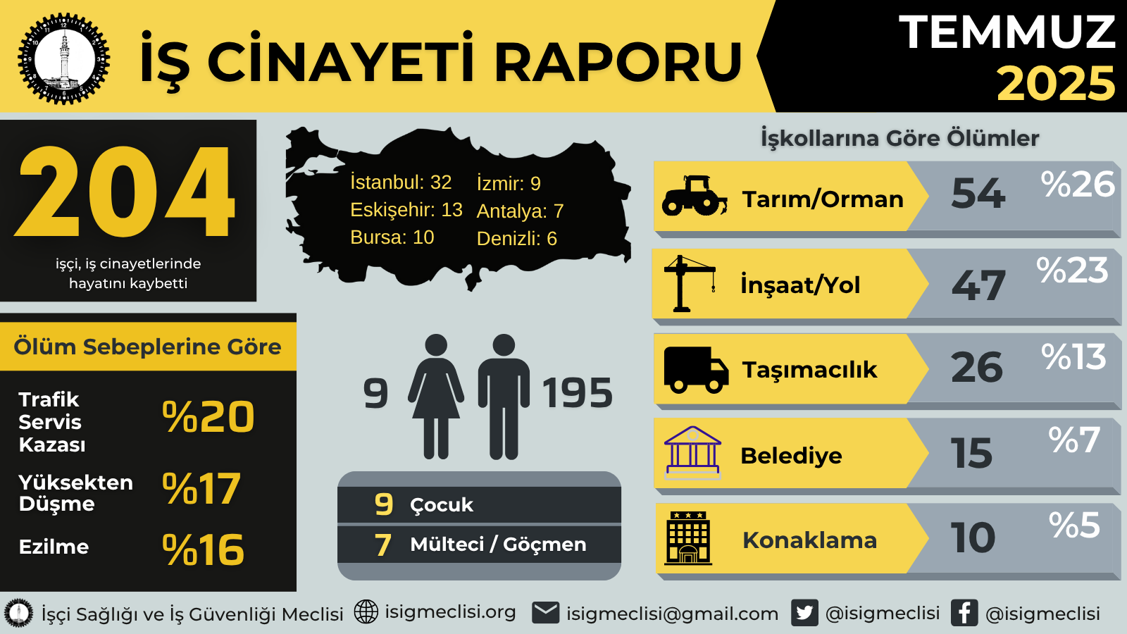 Temmuz Infografik