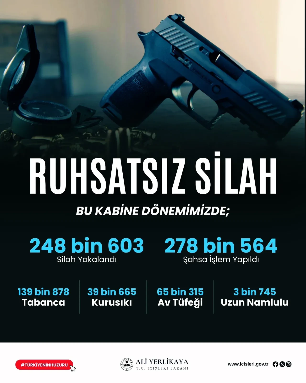 81 Ilde Ruhsatsiz Silah Operasyonu Binlerce Silah Ele Gecirildi 3251355 202509250829 1
