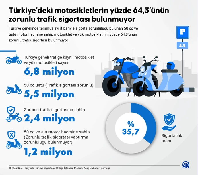 Aa 20250918 39148651 39148650 Turki Semd