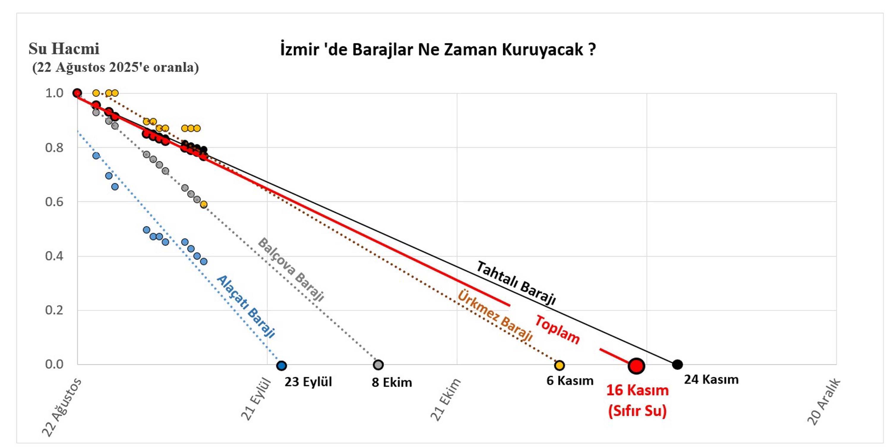 D O C. D R. O Z C E L I K I Z M I R I N 16 K A S I M D A S 909789 270332