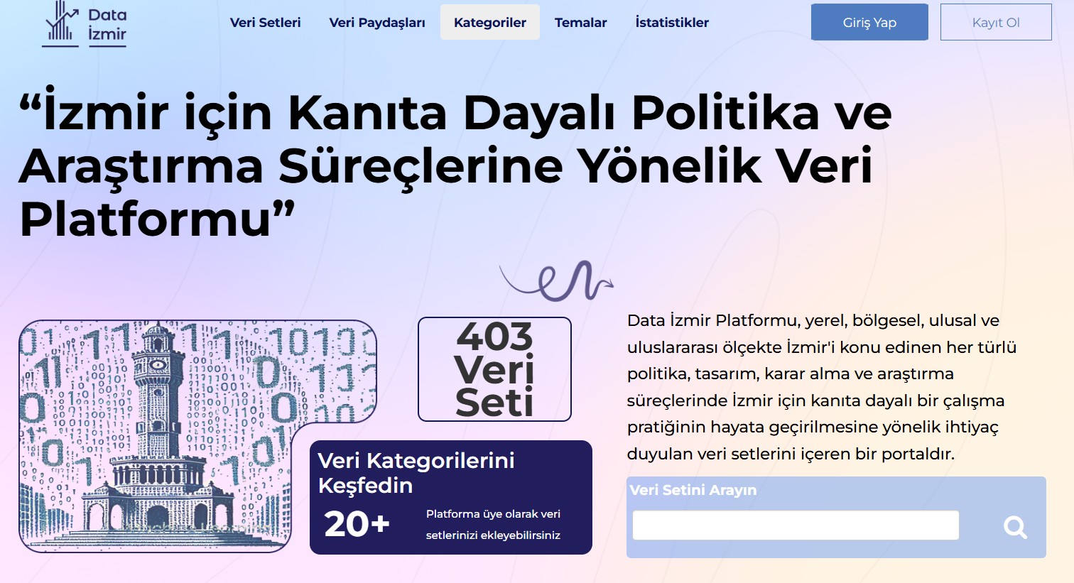 Data İzmir