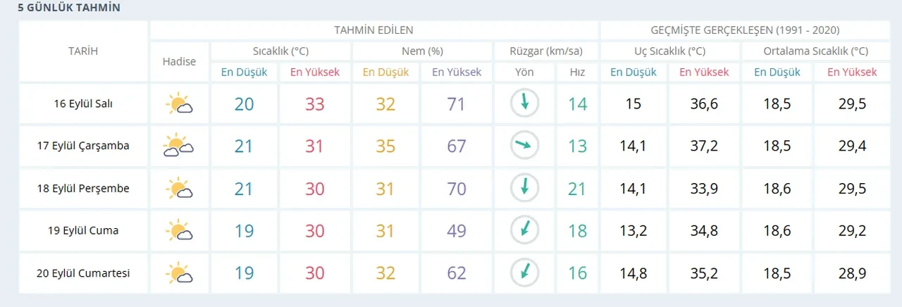 Izmirde Yagmur Yagacak Mi 15 16 Eylul Izmir Hava Durumu Tahmini 3249070 202509151523 3