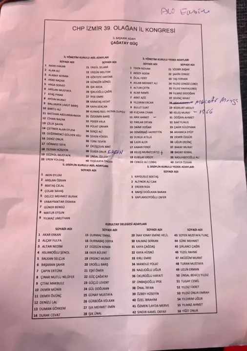 Chp Izmirde Tek Adayli Kongre Iste Liste 2