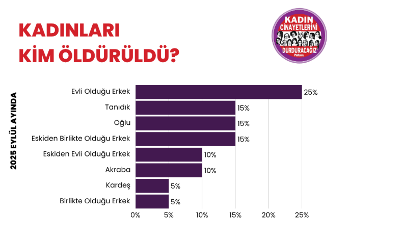 Ekran Görüntüsü 2025 10 03 155412