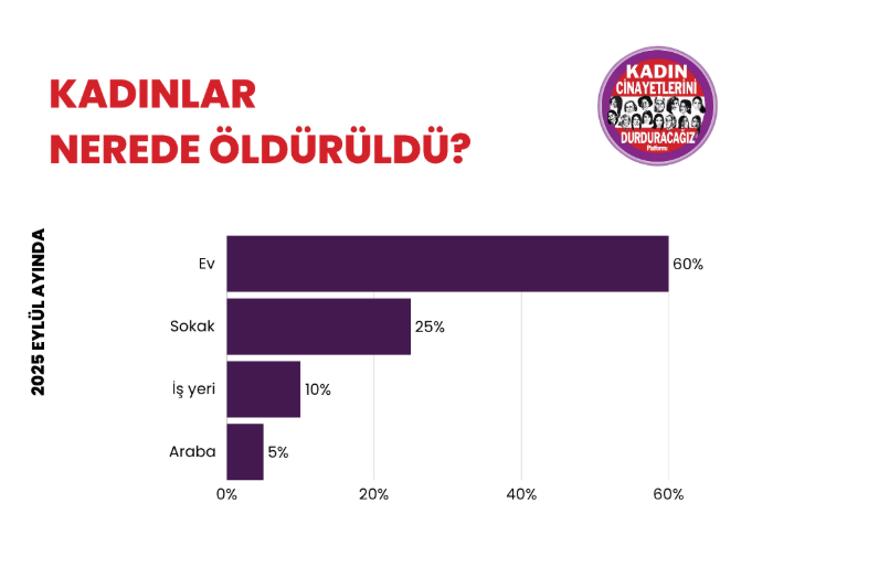 Ekran Görüntüsü 2025 10 03 155435