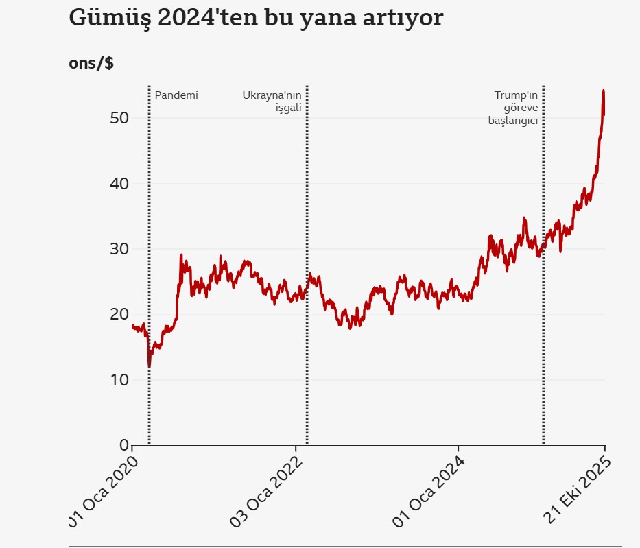 Ekran Görüntüsü 2025 10 21 212839