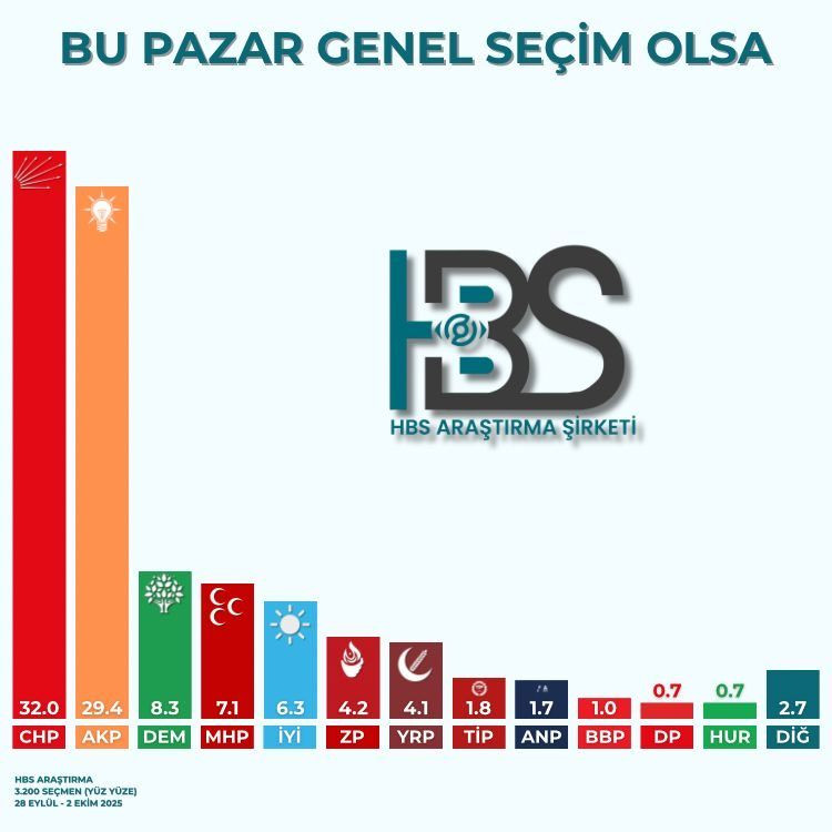 Hbs Secim Anketi 15 Uzaq