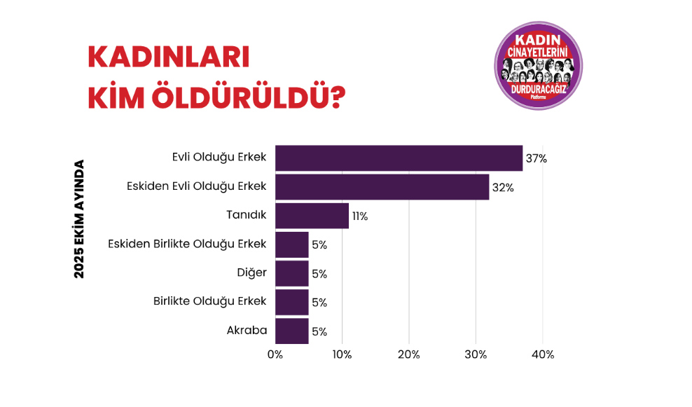 Ekran Görüntüsü 2025 11 05 140700