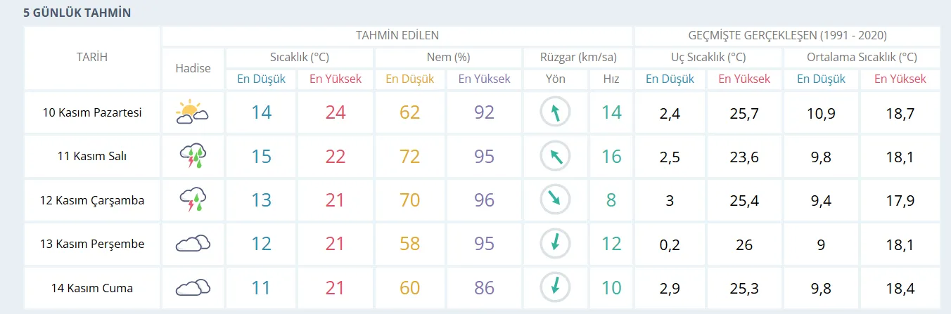 Izmir Hava Durumu 37