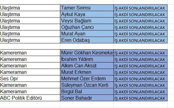 Tele 1 Kayyumu 32 Kisiyi Kovdu Iddiasi (1)