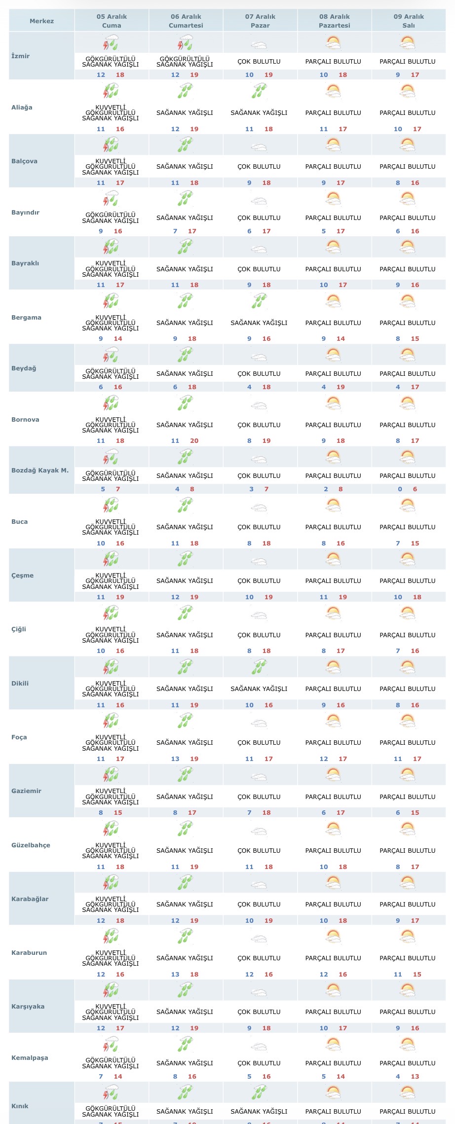 20251204 L4 W P Q S04 C6