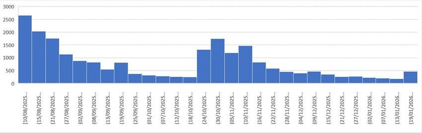 3C32Aa79 E0C0 410F 8E58 E6Fcbbb6 Vfzt