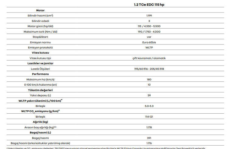 2026 Clio Teknik Özellikleri