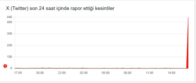 3C3De069 9Cd7 4D88 8C05 150Ea0Afcda2