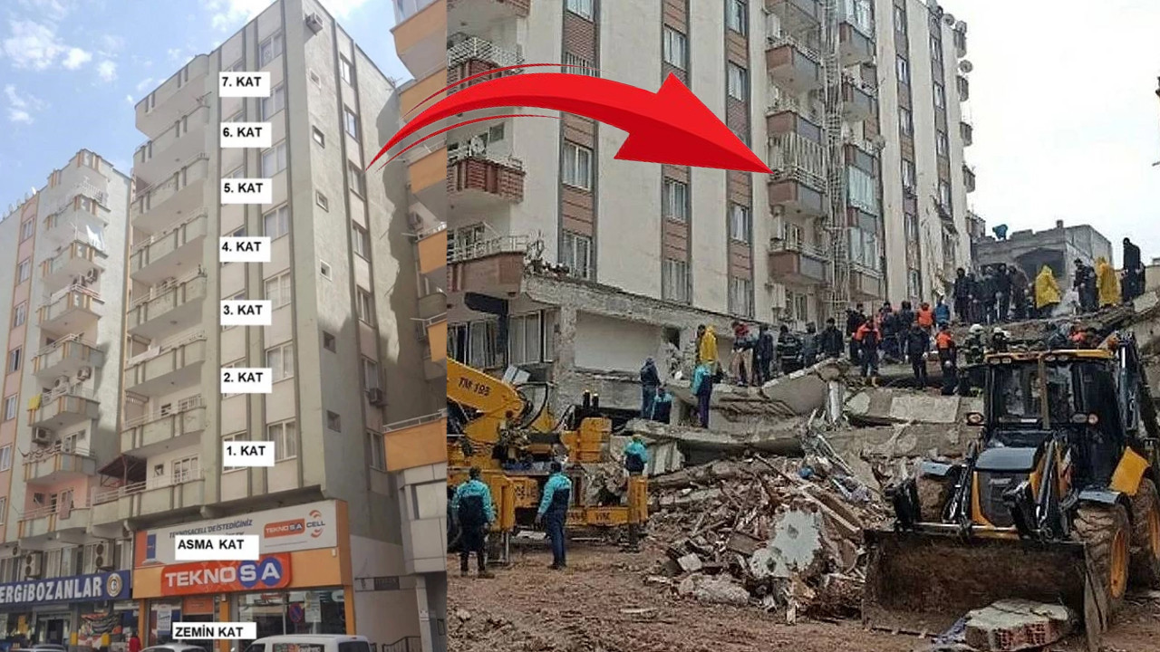 Furkan Apartmani Davasinda Karar Gunu Sorumlular Hesap Versin Kqtw