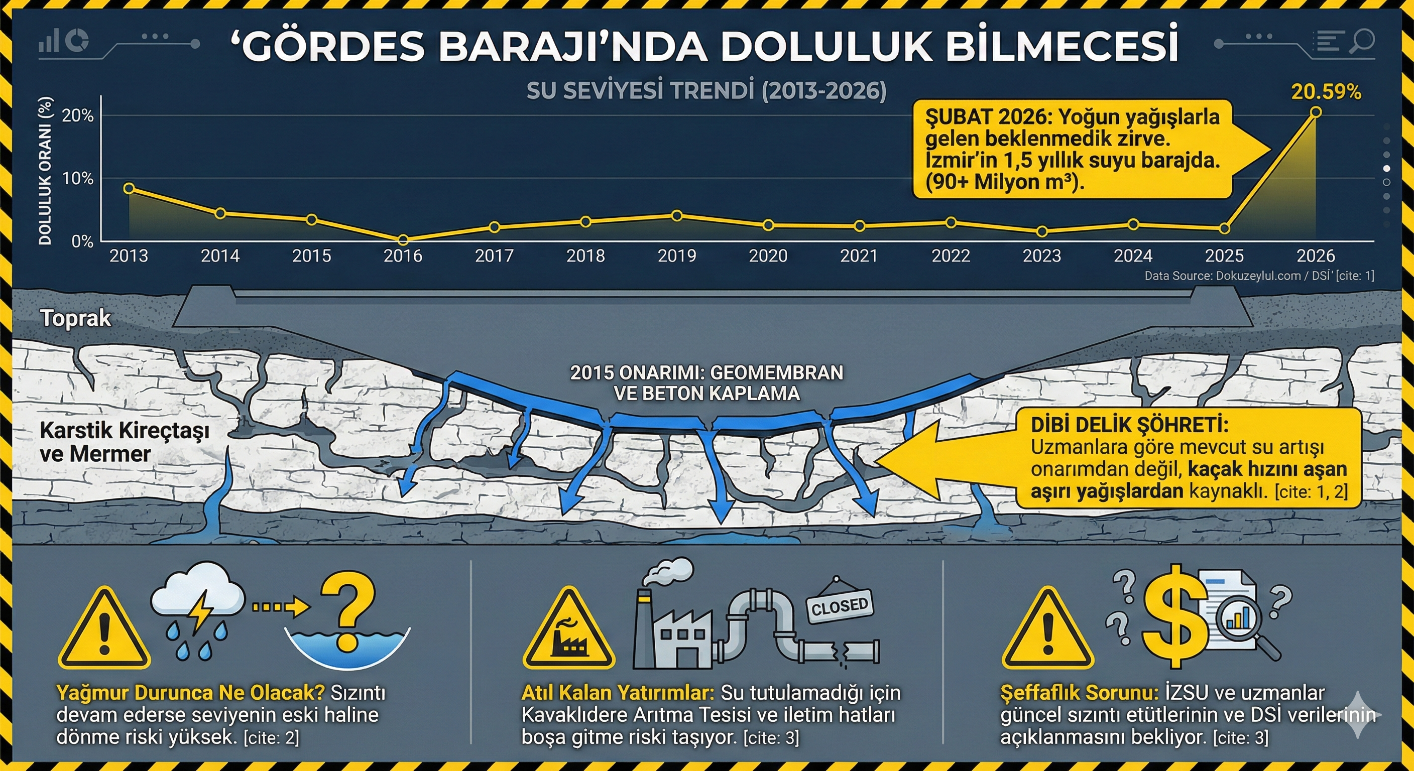 Gordes Infografik 2,