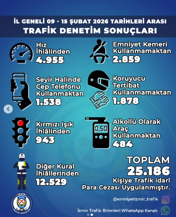 Izmir Trafik 17