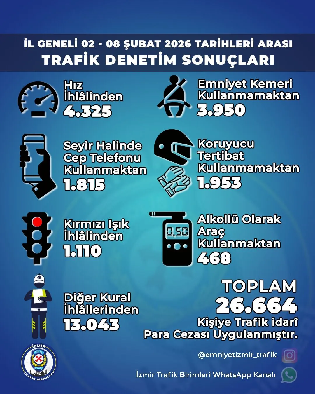 Izmir Trafik 2 1