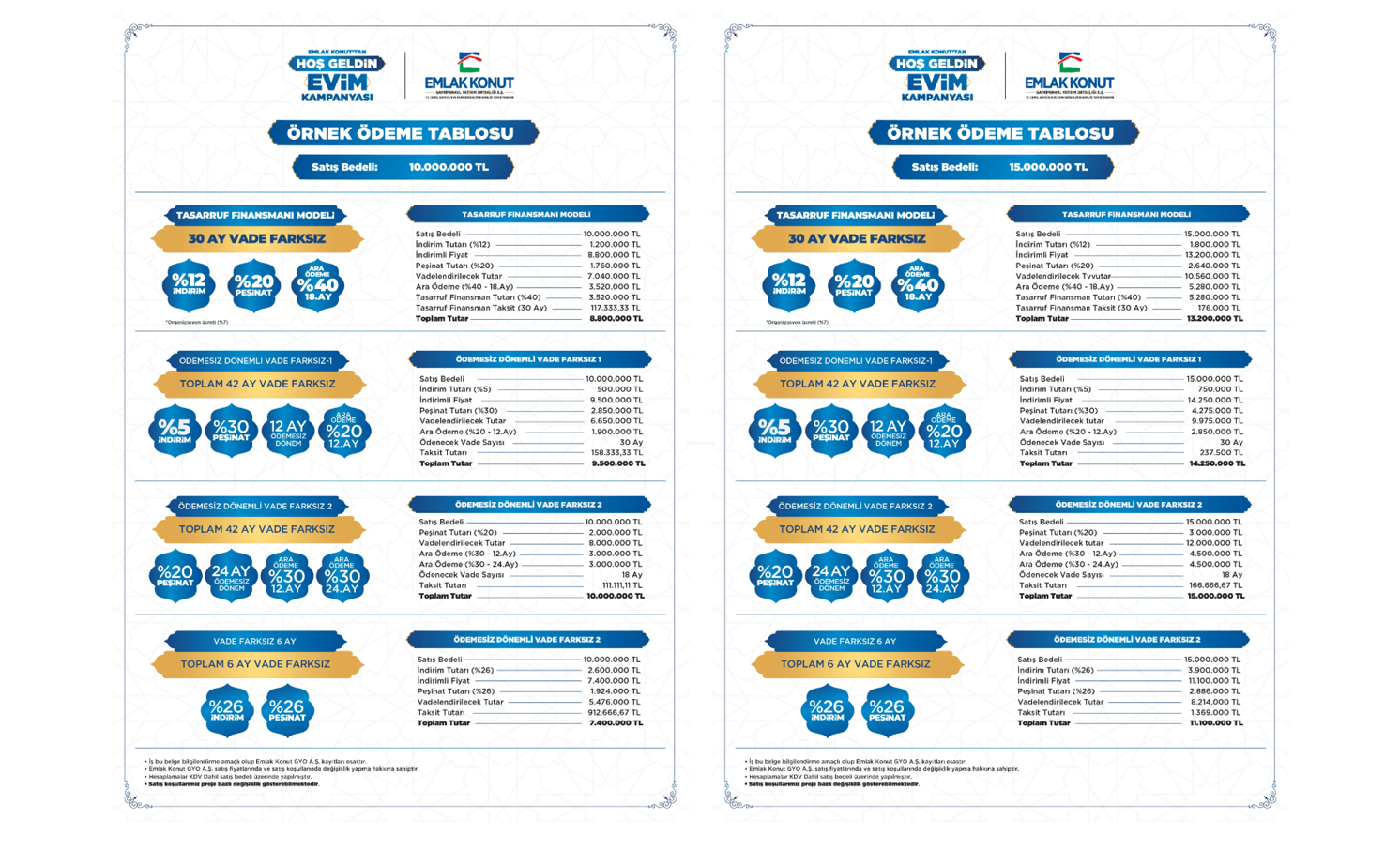 Emlak Konut Hoş Geldin Evim Kampanyası Örnek Ödeme Tabloları