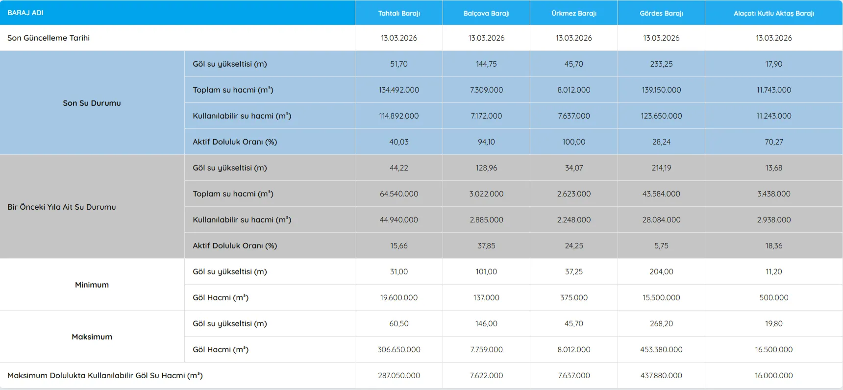 I Z S U Izmir Su Ve Kanalizasyon Idaresi 03 13 2026 09 47 A M