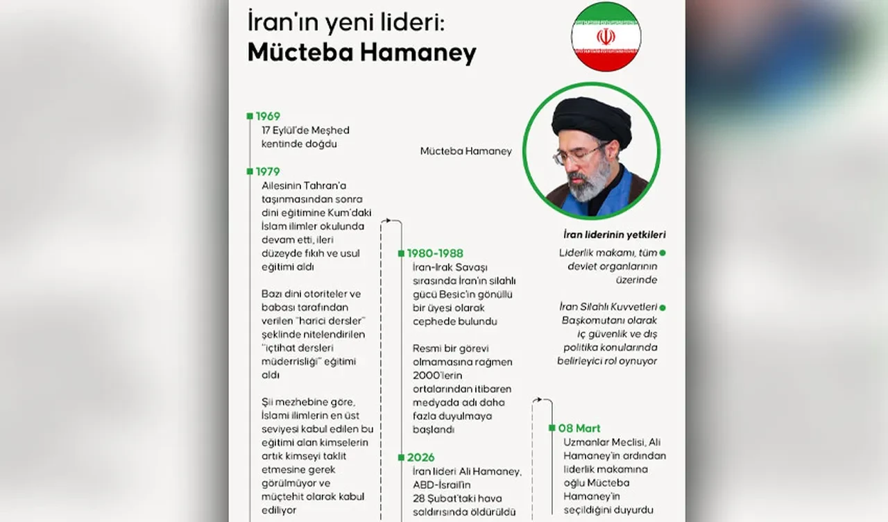 Iranin Yeni Dini Liderinin Mucteba Hamaney Olmasi Abd Baskani Trumpa Bir Meydan Okuma 3287068 202603091532 2