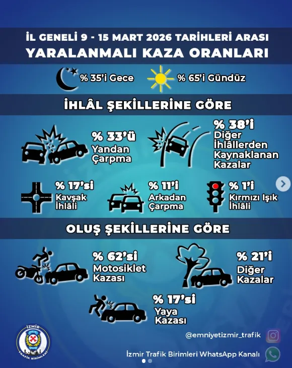 Izmir Trafik 26