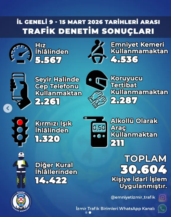 Izmir Trafik Raporu Guncel
