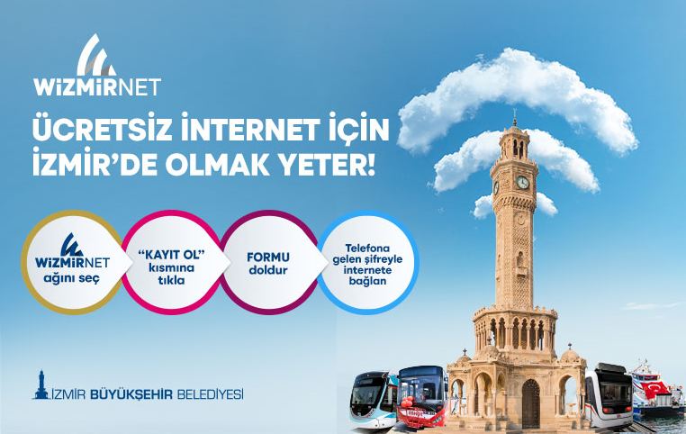 Wizmirnet’e Nasıl Bağlanılır