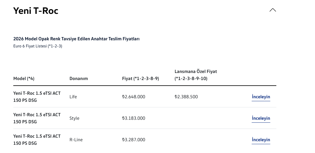 Yeni Volkswagen T Roc Fiyat Listesi
