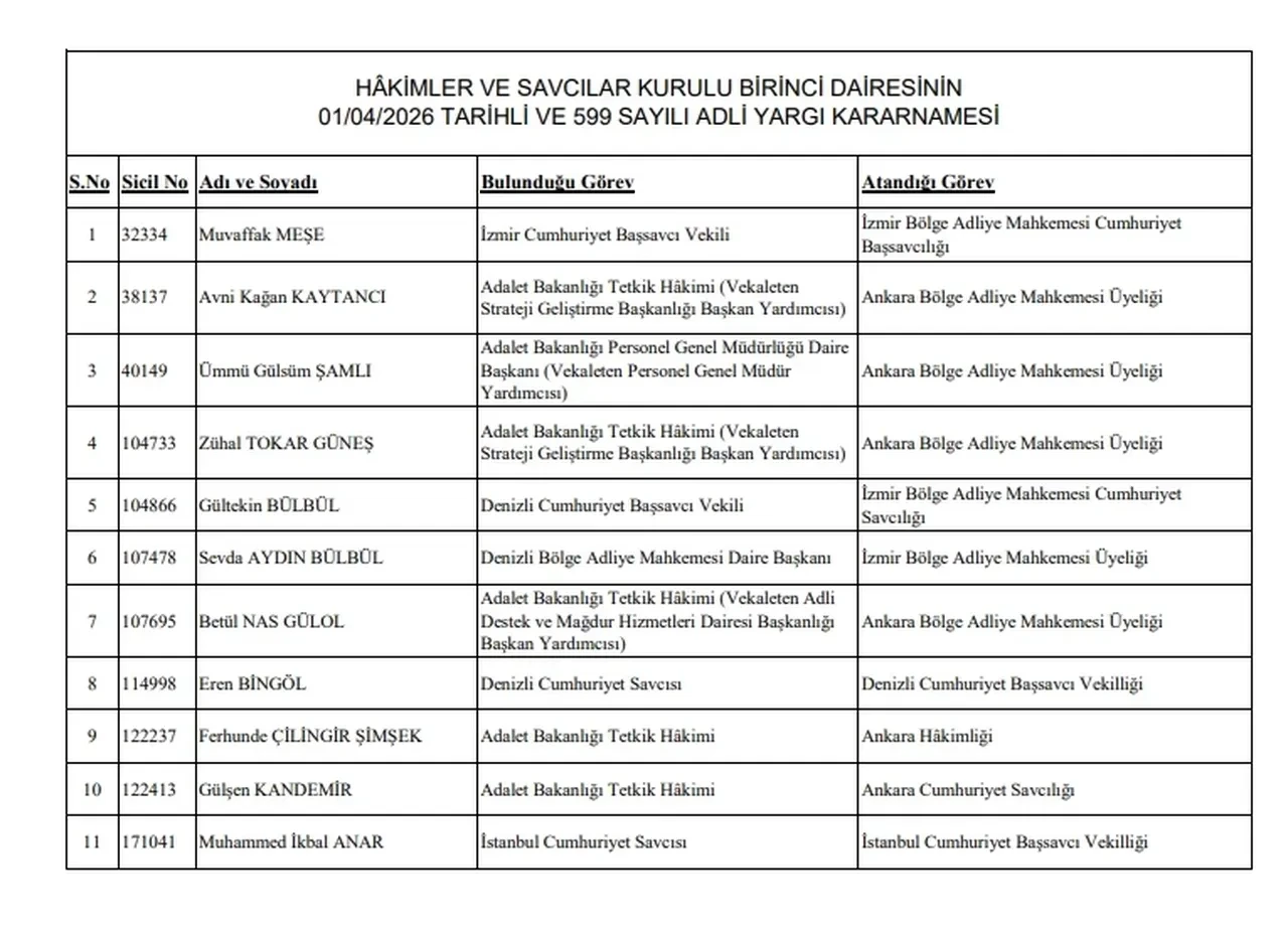Hsk Hakim Ve Savci Atama Listesi Sorgulama Ekrani Hakim Ve Savci Atama Sonuclari 3291888 202604012258 1