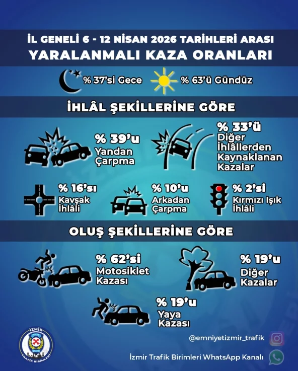Izmir Trafik 1