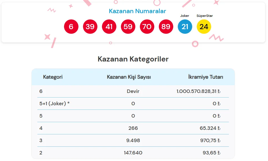 Cilgin Sayisal Loto 13 Mayis 2026 Sonuclari Aciklandi Milli Piyango Cekilis Sonuclari Sorgulama Ekrani 13 Mayis 2026 Cilgin Sayisal Cekilis Sonuclari