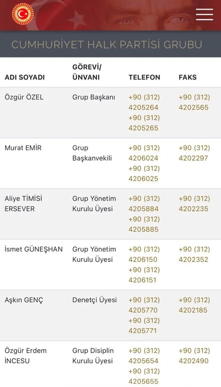 Chp De Gokhan Gunaydin Ve Ali Mahir Basarir In Grup Baskanvekillikleri Dusuruldu