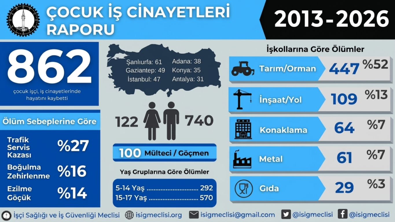 Cocuk Infografik