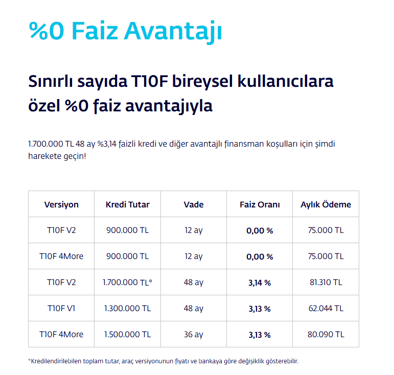 Togg Haziran 2026 Kampanyaları Ve Sıfır Faiz Kampanyaları