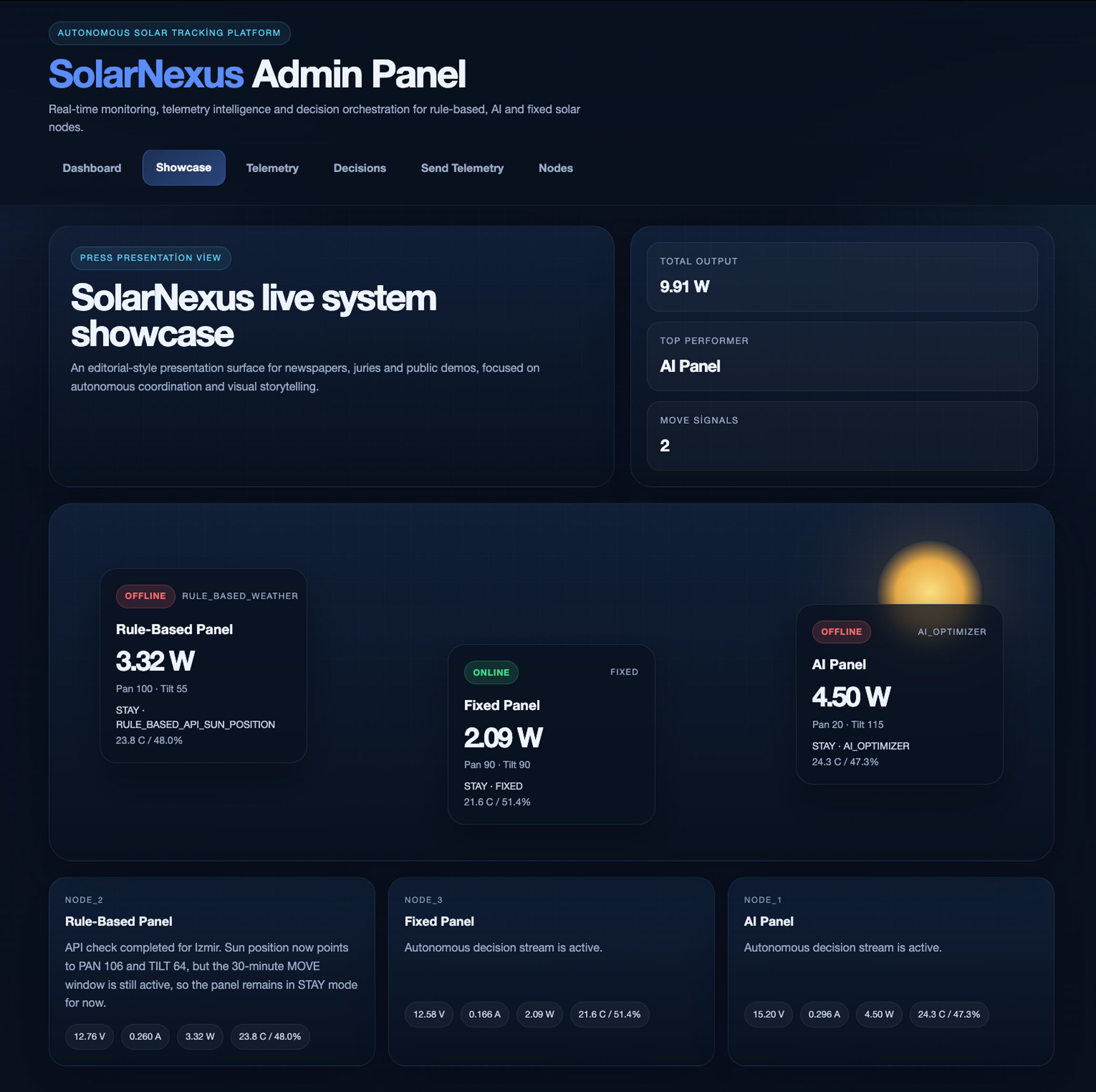 Ysr Solar Nexus