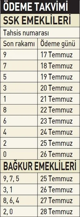 0X0 Temmuz Zamlari Hesaplara Yatiyor Emekli Memur Ve Sosyal Yardim Odemelerinde Yeni Tutarlar Belli Oldu 1784170833195