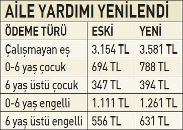 0X0 Temmuz Zamlari Hesaplara Yatiyor Emekli Memur Ve Sosyal Yardim Odemelerinde Yeni Tutarlar Belli Oldu 1784170838664