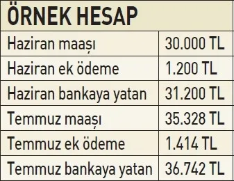 0X0 Temmuz Zamlari Hesaplara Yatiyor Emekli Memur Ve Sosyal Yardim Odemelerinde Yeni Tutarlar Belli Oldu 1784170839552